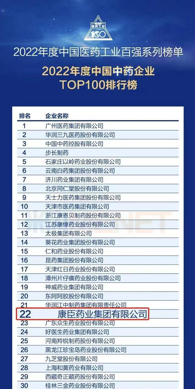 9393体育登录入块“2022年度中国中药企业TOP100排行榜”重磅发布康臣药(图1)